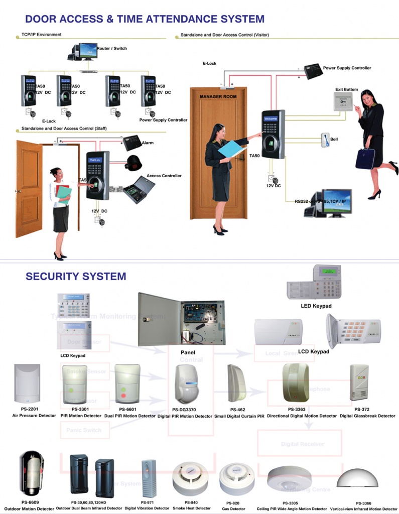 access-control1