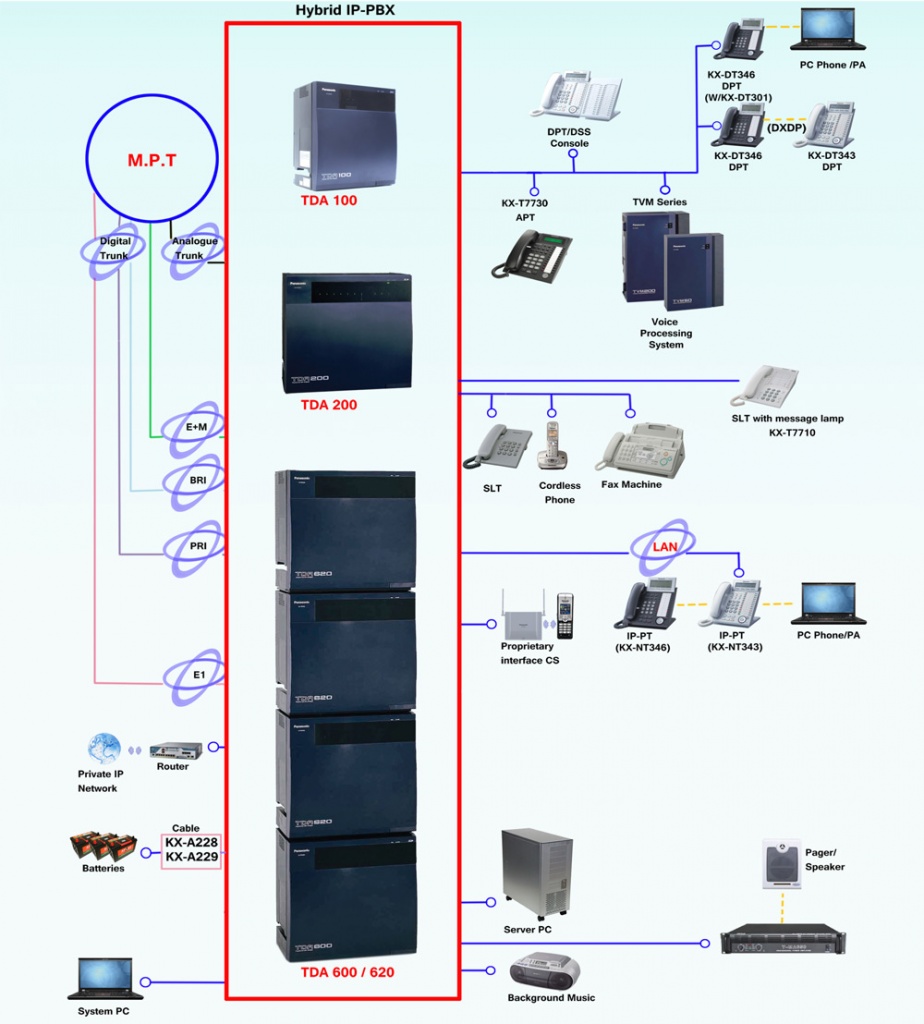 panasonic-pabx-system