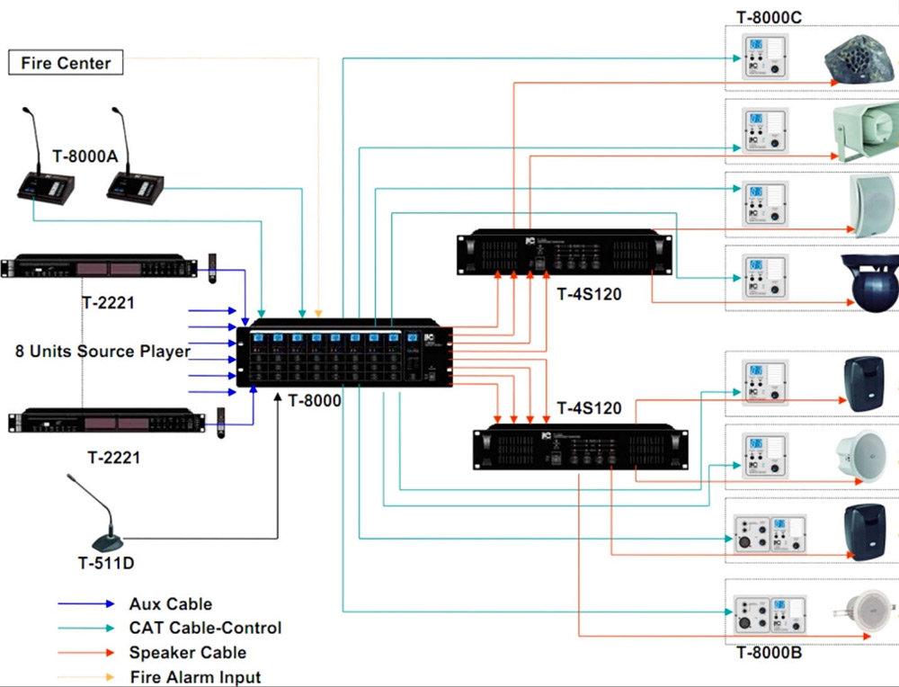 PA System