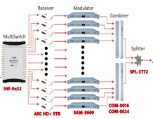 CATV System